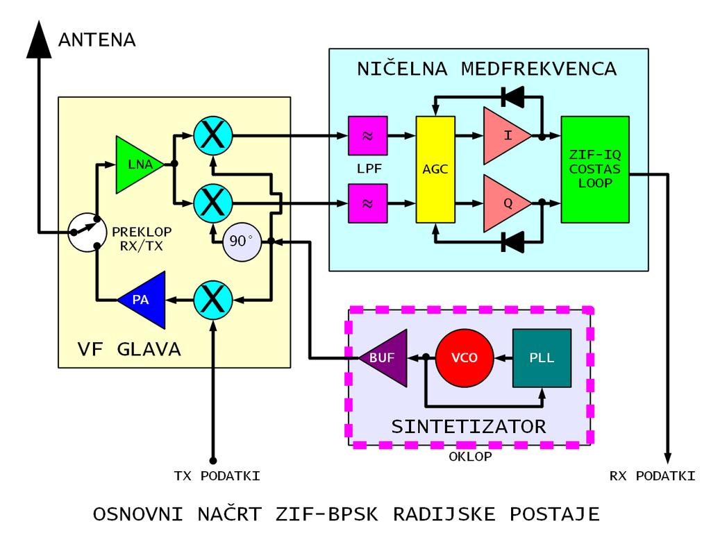 preprost je bil priklop na računalnik preko programske podpore za telefonski modem.