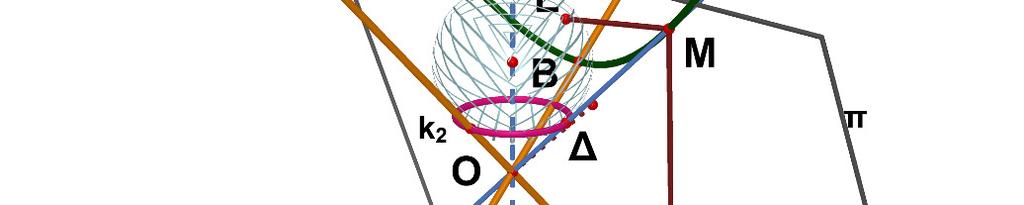 Σχήµα Είναι ΜΕ=ΜΓ ως εφαπτόµενα τµήµατα στη σφαίρα µε έντρο το σηµείο Ι αι ΜΕ =Μ ως εφαπτόµενα