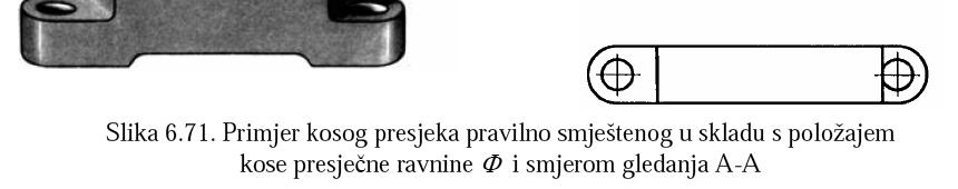 Kosi presjek projicira se na dopunsku ravninu (pomoćnu ravninu) projiciranja koja je paralelna s presječnom i