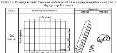 23 Zaglavlja i sastavnice Za upisivanje osnovnih podataka potrebnih za identifikaciju i primjenu crteža koristi se zaglavlje i sastavnica.