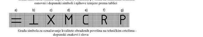 10 14 20 Debljina crte za simbole d' Debljina crte za slova d 0,25 0,35 0,5 0,7