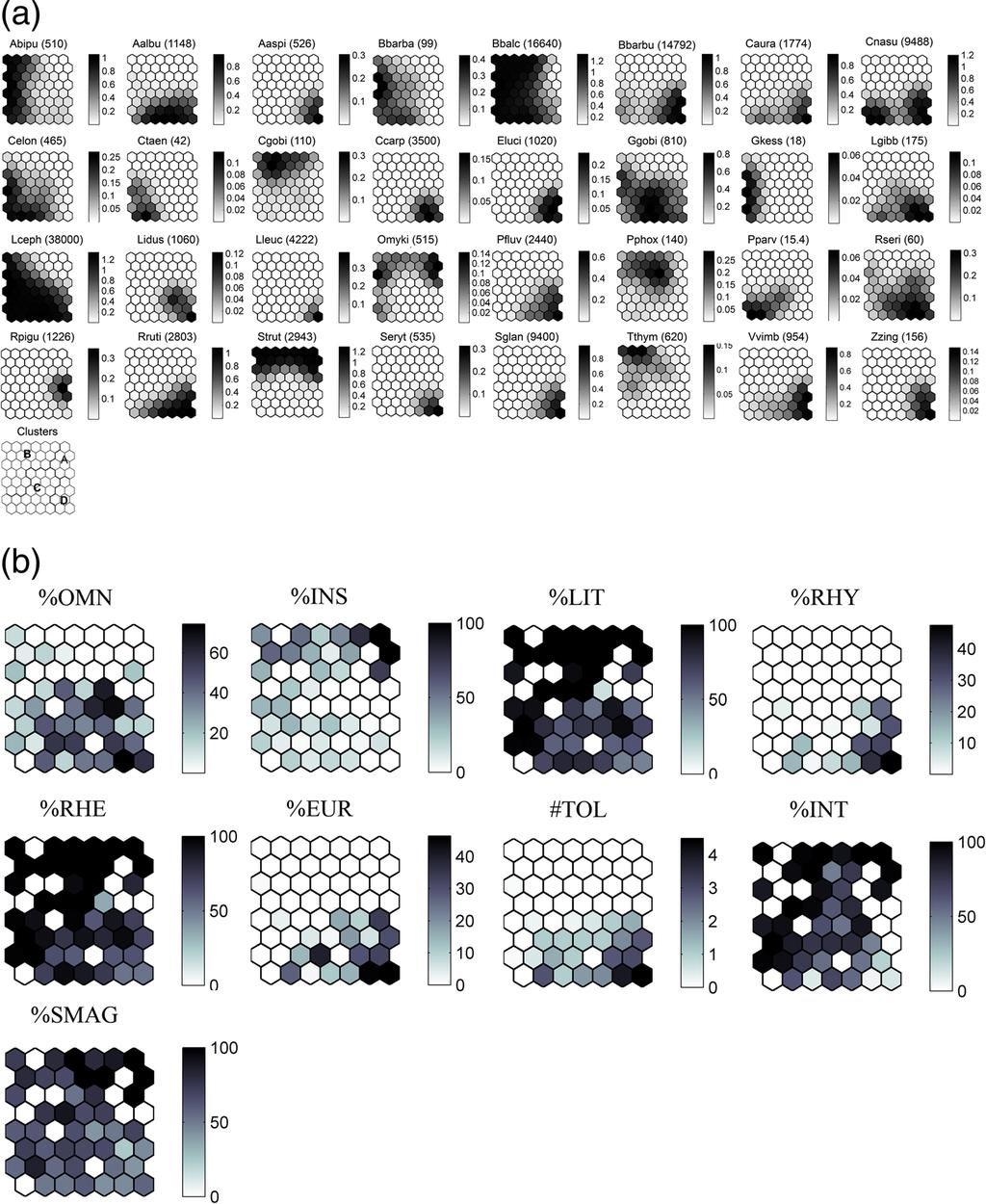 4624 M. Stojković et al. Fig. 4 a, b Visualization of a distribution patterns of 32 fish species in the previously trained SOM.