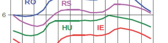 38, у Француској: 0.37, у Македонији: 0.38, у Великој Британији: 0.39, у Грчкој: 0.41, у Хрватској: 0.41 итд.).