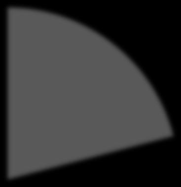 70% 73% 60% 50% 50% 40% 2015 30% 20% 10% 25% 18% 25% 9% 2016 0%