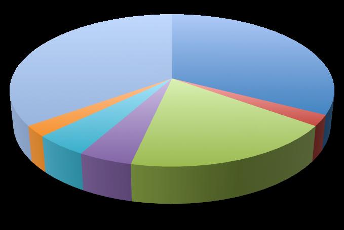 Графикон 5.