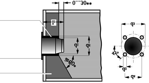 4 4.4 Montarea arzătorului Desenul prezintă modul de zidire a părţii frontale a unui cazan nerăcit. Această zidire nu are voie să fie mai adâncă decât lungimea tubului de flacără (dimensiunea l 1 ).