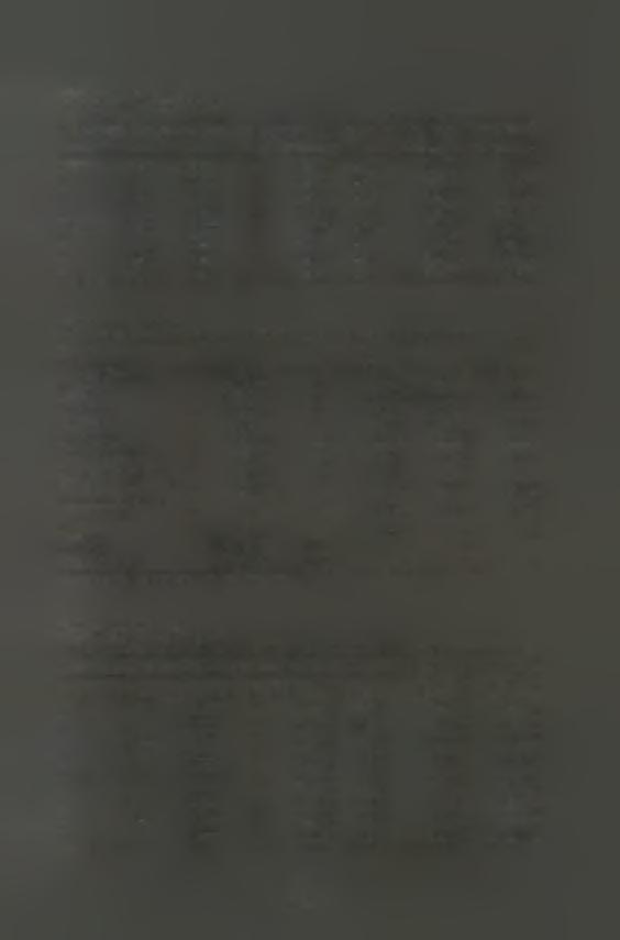 Πίνακας διακύμανσης 18 ΑΡΔΕ ΥΣΗ*ΠΟΙ ΚΙΛΙ Α*ΑΠΟΣΤ ΑΣΗ κεντρικό στέλεχος,07/08/08 ΑΡΔΕΥΣΗ ΠΟΙΚΙΛΙΑ ΑΠΟΣΤΑΣΗ Μέσος Όρος Σ.Φ 95% Confidence Interval Ανώτερη τιμή Α. τιμή Κ.