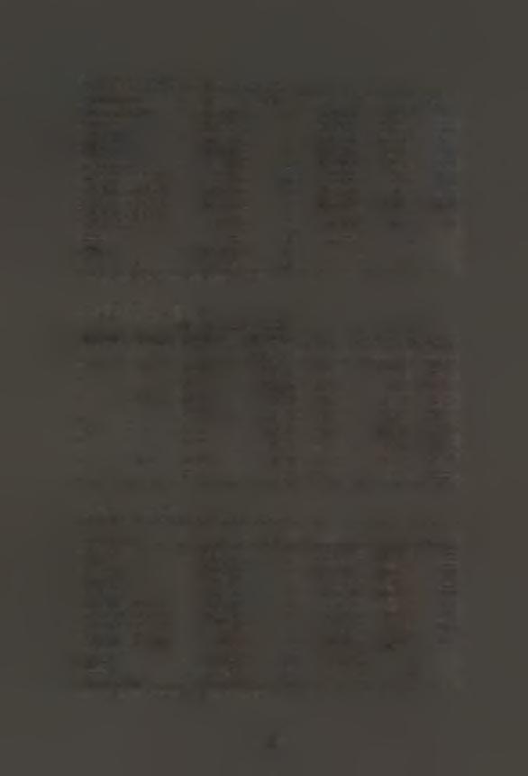 Πίνακας διακύμανσης 45 Εξαρτημένη μεταβλητή: Ξηρό βάρος βλαστών,07/08/08 Πηγή τταρ/τας A.T. Β.Ε Μ.Τ. F Sip. Corrected Model 34413.