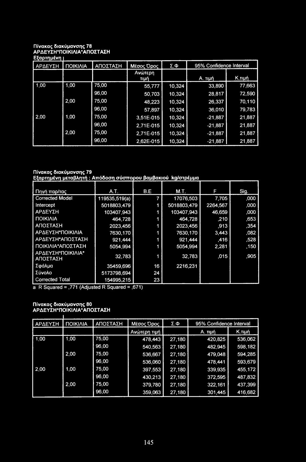 51Ε-015 10,324-21,887 21,887 96,00 2.71Ε-015 10,324-21,887 21,887 2,00 75,00 2,71 Ε-015 10,324-21,887 21,887 96,00 2.