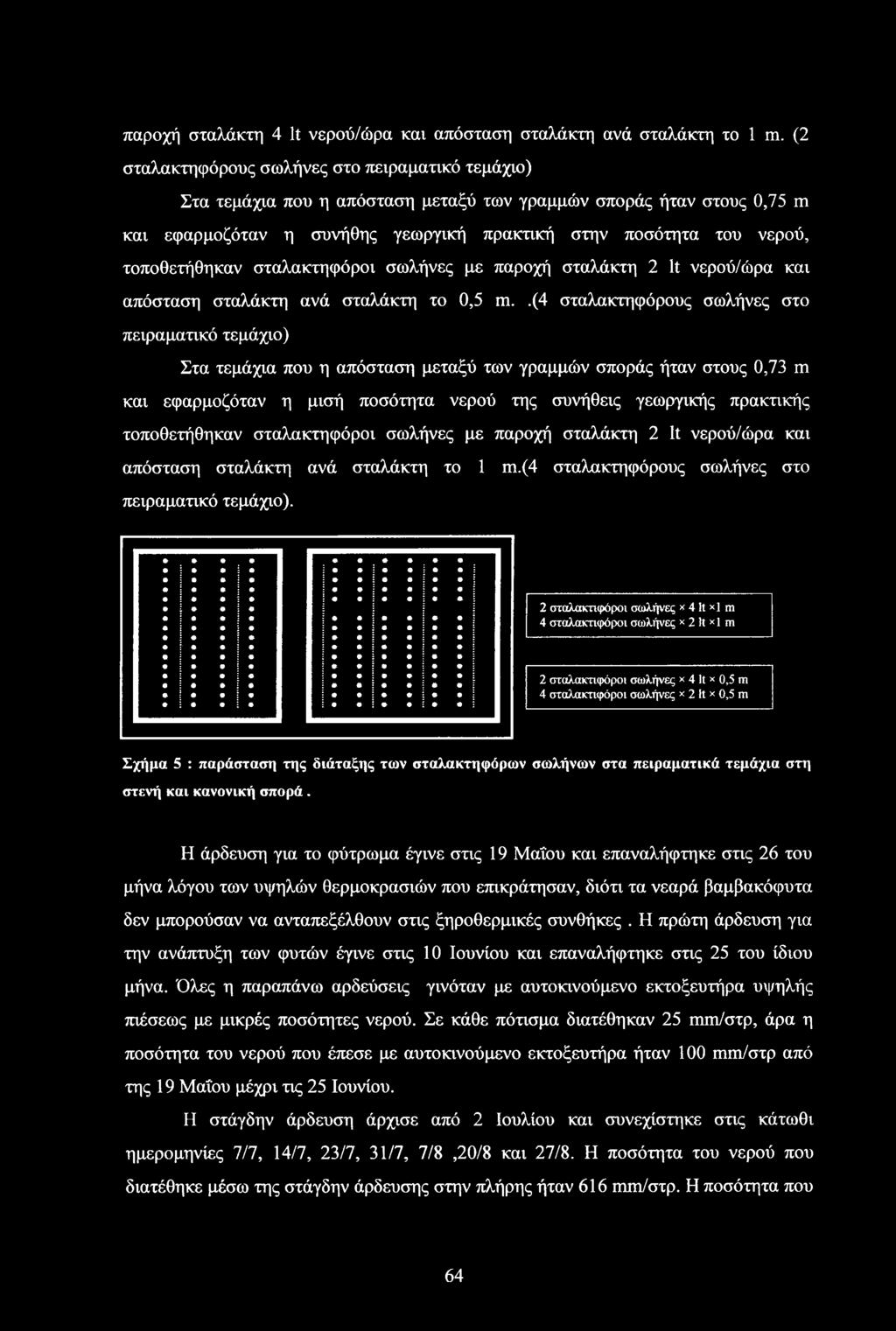 τοποθετήθηκαν σταλακτηφόροι σωλήνες με παροχή σταλάκτη 2 It νερού/ώρα και απόσταση σταλάκτη ανά σταλάκτη το 0,5 m.