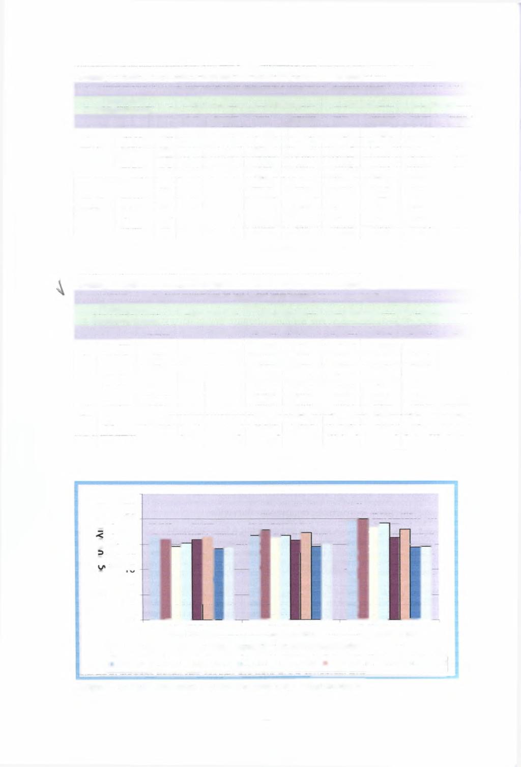 Πίνακας 8. Αριθμός συνολικών κόμβων στα φυτά στις 4 δειγματοληψίες HERSI Ημερομηνία δειγματοληψίας Αριθμός συνολικών κόμβων στα φυτά στις 4 δειγματοληψίες 10-1ουλ-08 24-Ιουλ-08 4-Αυγ-08 5-Σεπ-08 M.