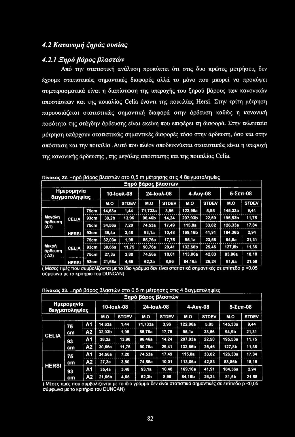 Στην τρίτη μέτρηση παρουσιάζεται στατιστικώς σημαντική διαφορά στην άρδευση καθώς η κανονική ποσότητα της στάγδην άρδευσης είναι εκείνη που επιφέρει τη διαφορά.