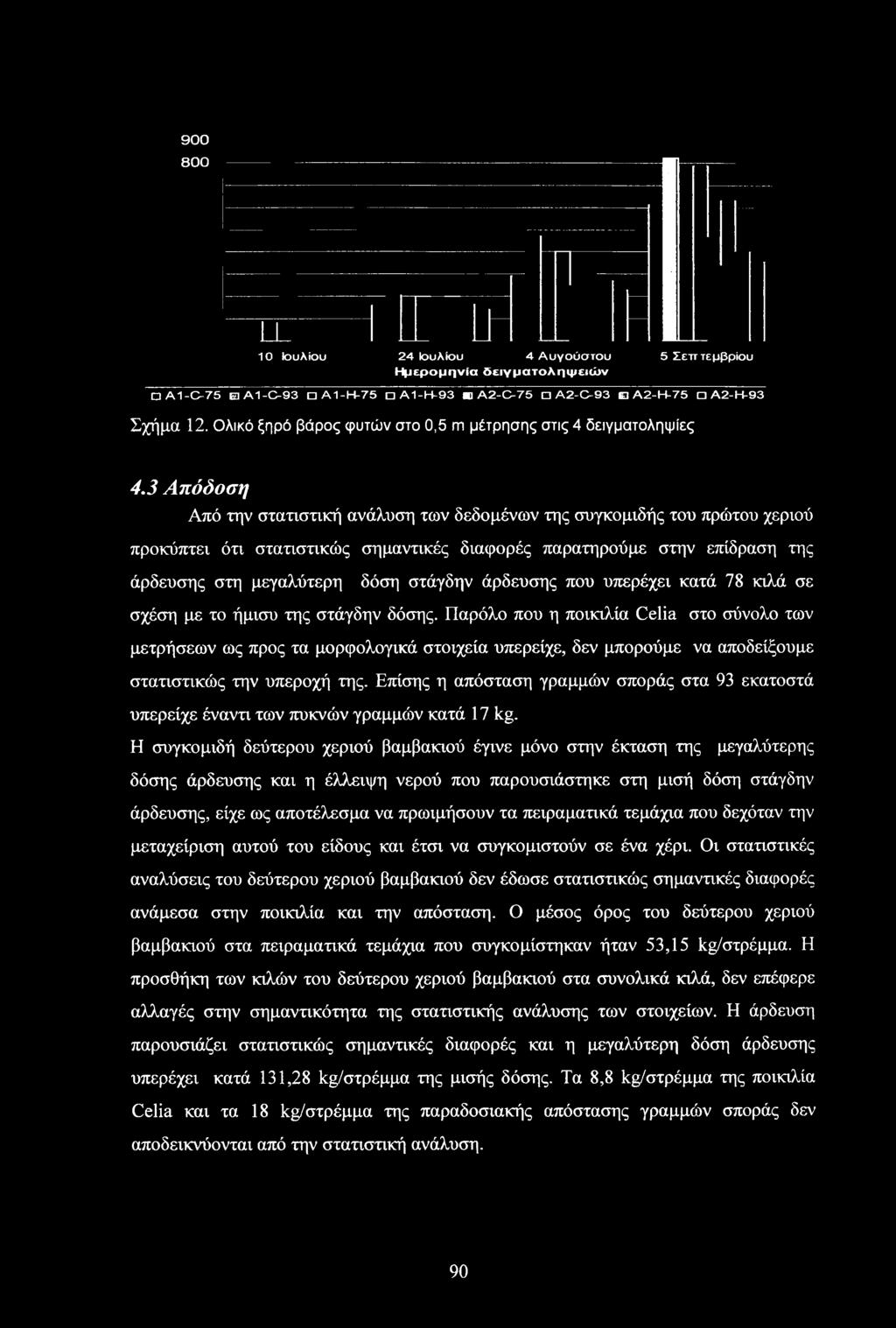 3 Απόδοση Από την στατιστική ανάλυση των δεδομένων της συγκομιδής του πρώτου χεριού προκύπτει ότι στατιστικώς σημαντικές διαφορές παρατηρούμε στην επίδραση της άρδευσης στη μεγαλύτερη δόση στάγδην