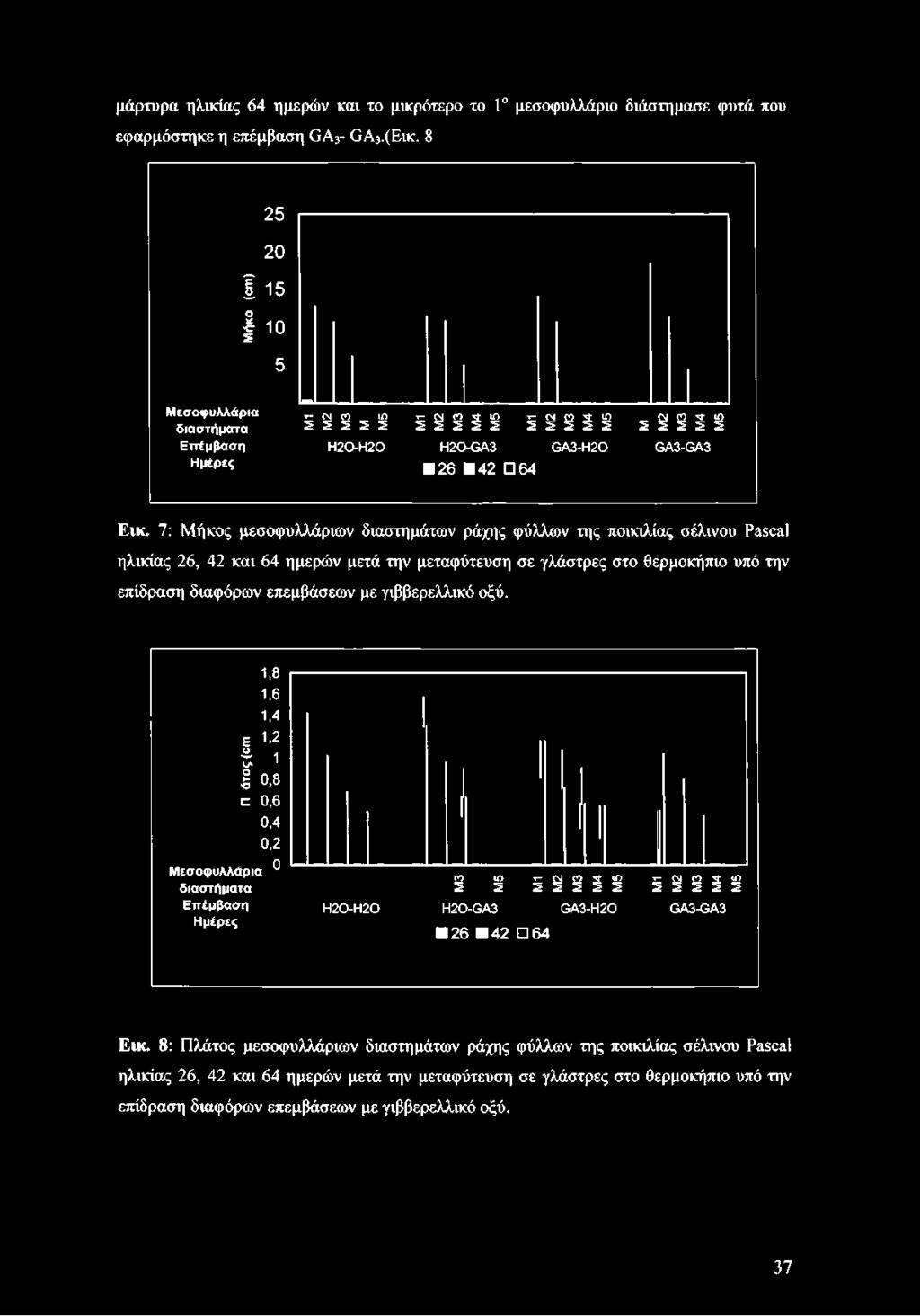 2 2 Η 2 0-0Α 3 Θ Α3-Η20 ΟΑ3-ΘΑ3 26 4 2 64 Εικ.