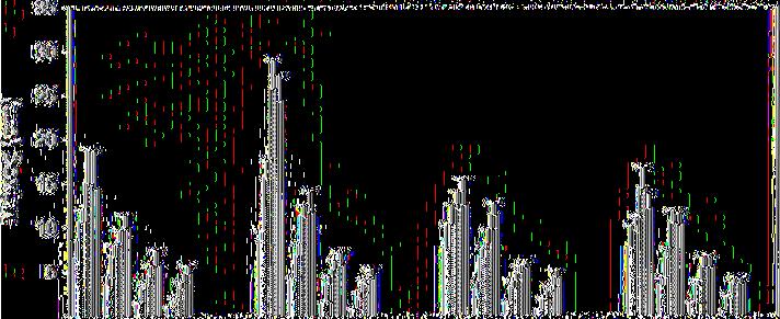 (Apium graveolens )πουαλίας CUTTING ηλικίας 26, 42, 64 και 83