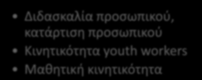 Μακροχρόνιες δραστηριότητες 61