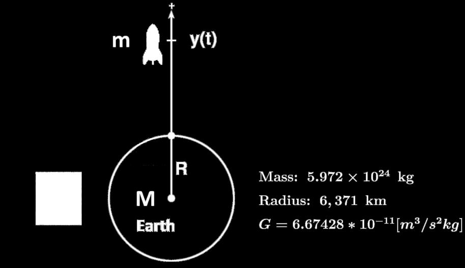 בזמן v(t) v כוח הגרביטציה הפועל על גוף שמסתו m הנמצא במרחק y(t) ממרכז כדור הארץ נתון על ידי הנוסחה F (t) = GMm y(t) 2