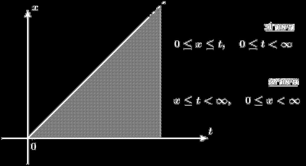 266 פרק 6: התמרת לפלס Transform) (Laplace משפט 6.: יהיו,f(t),g(t) שתי פונקציות רציפות למקוטעין ומסדר אקספוננציאלי, ויהיו F (s) = [f(t)], G(s) = [g(t)] (6.