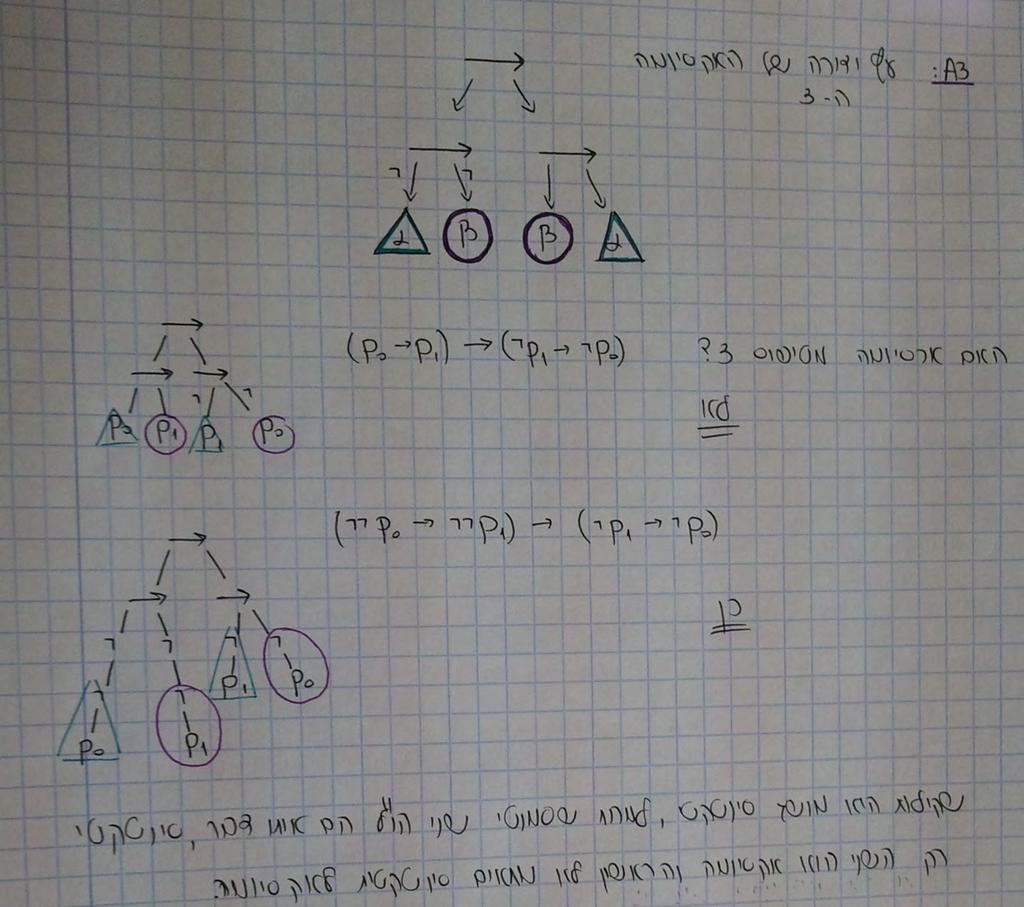 אקסיומה מטיפוס 3?