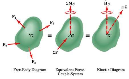 sin(ω n t + φ) = 1 θ max = A cos(ω n t + φ) = 1 θ max