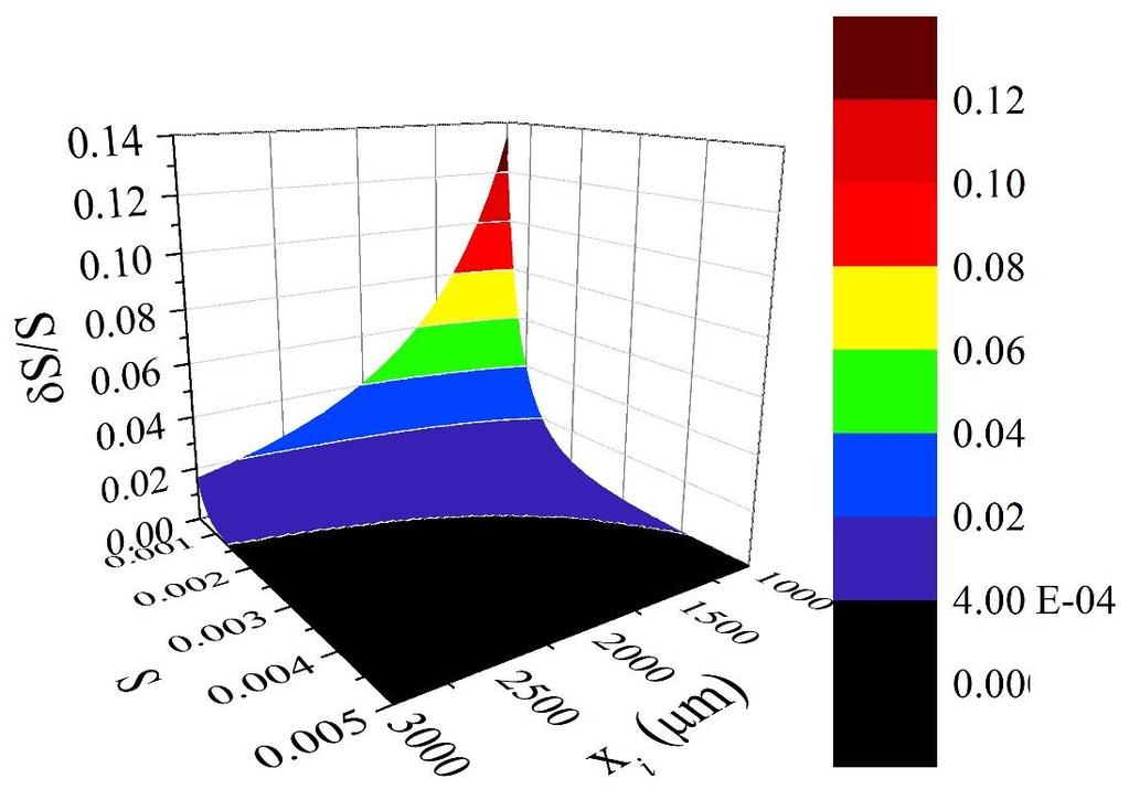 αρχικού μήκους πλευράς (x i ) δs R = i
