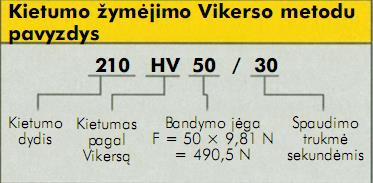 66 pav. Kietumo pagal Vikersą parodymo pavyzdys Bandymo eiga. Kietumo Vikerso metodu bandymas paprastai atliekamas universalia kietumo bandymo mašina (63 pav.