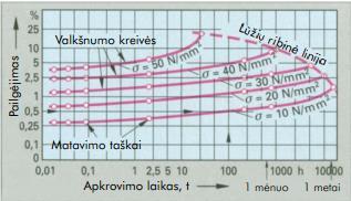 Dažniausiai naudojamas Vicat bandymas. 1 mm 2 skersmens plieninė adata spaudžiama į plastmasę 50 N jėga. Plastmasė yra kameroje, kurioje temperatūra didėja 50 /val.