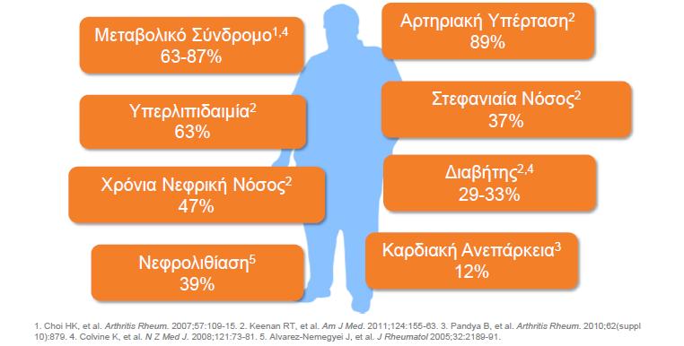 Αζζελείο κε ππεξνπξηραηκία