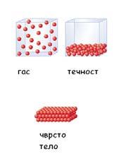 ФИЗИКА Час број Понедељак, 8.