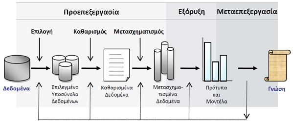 ΔΙΔΑΚΤΟΡΙΚΗ ΔΙΑΤΡΙΒΗ ΙΩΑΝΝΗΣ Γ.