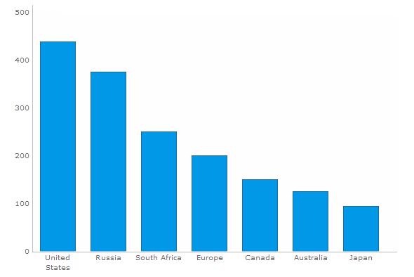 ΚΕΦΑΛΑΙΟ 2 ΟΠΤΙΚΟΠΟΙΗΣΗ ΔΕΔΟΜΕΝΩΝ VISUAL DATA MINING Στόχοι οπτικοποίησης δεδομένων Όπως ήδη αναφέρθηκε προηγούμενα, οι τεχνικές οπτικοποίησης (visualization)/αναπαράστασης μπορεί να έχουν δύο ευρείς