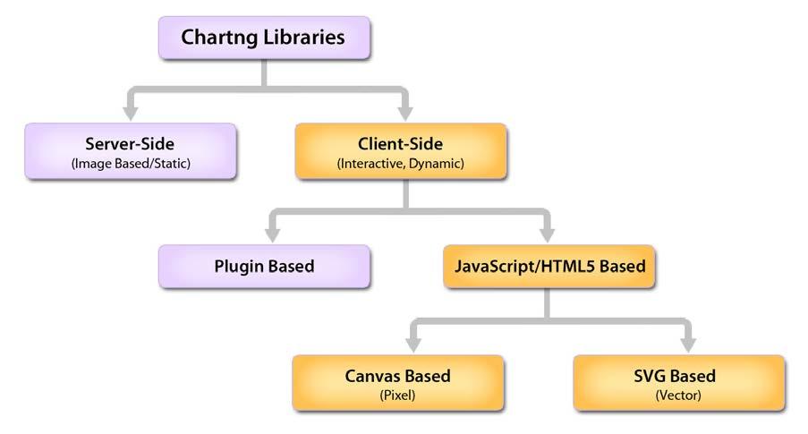 ΚΕΦΑΛΑΙΟ 2 ΟΠΤΙΚΟΠΟΙΗΣΗ ΔΕΔΟΜΕΝΩΝ VISUAL DATA MINING Οι διαθέσιμες τεχνολογίες εργαλείων οπτικοποίησης δεδομένων μπορεί να διαχωριστούν σε δύο βασικές γενικές κατηγορίες. 1.