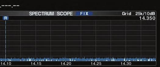 SCOPE Receiving Connect a Signal Generator to [ANT] and set as; Frequency :. MHz Modulation : None Level : + dbµ Receiving Connect a Signal Generator to J (SCOPE UNIT) and set as; Frequency :.