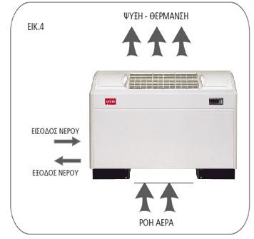 3.4 Αρχή λειτουργίας των μονάδων Το Fan coil νερού δαπέδου της SATURN είναι ένα τερματικό το οποίο χρησιμοποιεί νερό για να παράγει θερμό αέρα το χειμώνα και δροσερό αφυγρανθέντα αέρα το καλοκαίρι.