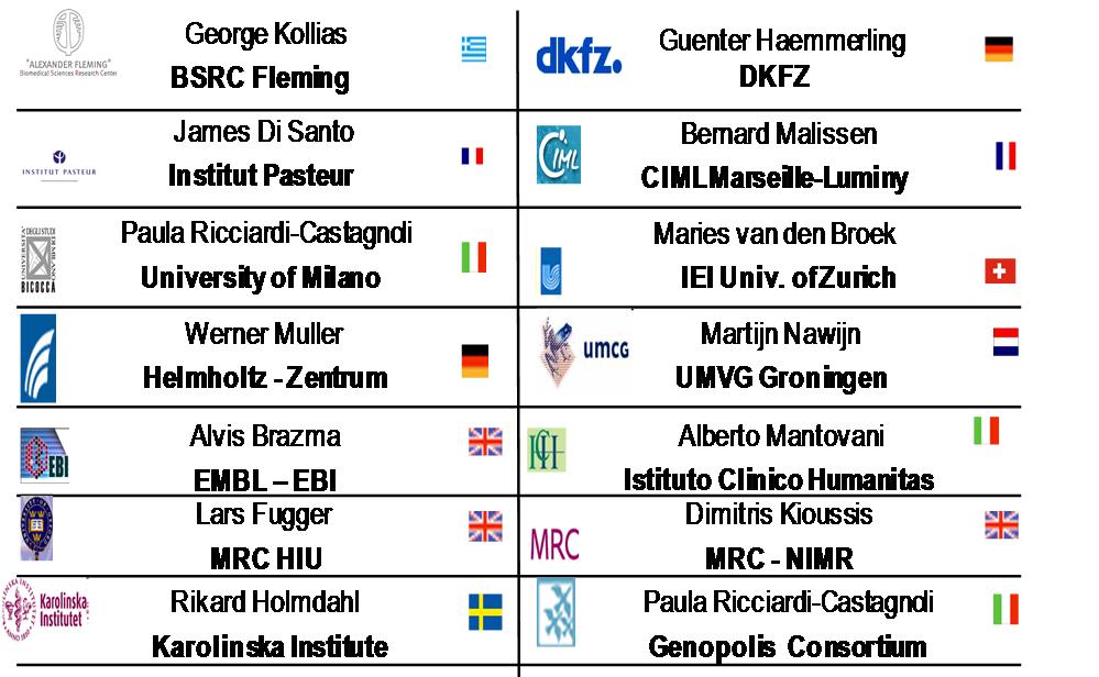 IMMUNOLOGICAL DISEASE 9 European Countries and USA 14 Research Centers