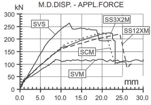 com) Σχεδιασμός, υλοποίηση hardware / firmware /