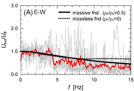 Πρόγραμμα SERIES (FP7-EU) Συνεργασία με ΕΕΘΓΣΜ-ΑΠΘ u o ( F /m )?