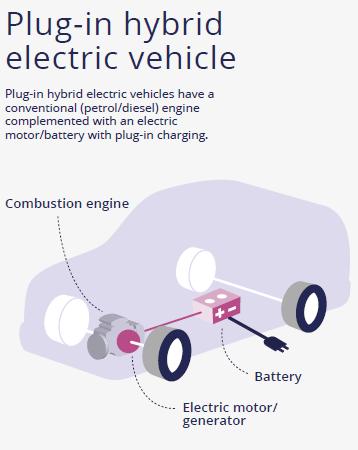 Κεφάλαιο 2 Τεχνολογίες ηλεκτρικών οχημάτων μικτού τύπου, όπου συνδυάζονται οι παράλληλη και η εν σειρά σύνδεση με στόχο τη μέγιστη ευελιξία.