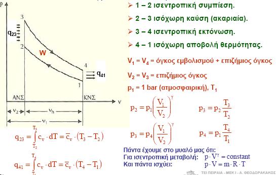Θεωρητική ανάλυση κύκλου OTTO k k k Μέση