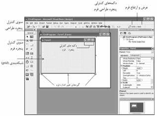 پیمانه مهارتی: برنامهنویسی مقدماتی )ویژوال بیسیک( واحد کارسوم: توانایی درک و شناخت زبان برنامهنویسی ویژوال بیسیک و ایجاد یک برنامه کاربردی جدول 3-1 مقدار خصوصيت Height 36 Width 525 شكل 3-5 - 1 برنامه
