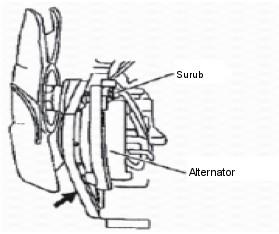 3) Verificati tensionarea curelei ventilatorului (prima data) Functionarea defectuoasa a ventilatorului, a pompei de racire si a alternatorului datorita lipsei de tensionare a curelei, poate cauza