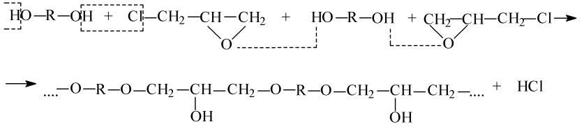 XIV UVOD U TEHNOLOGIJU MAKROMOLEKULARNIH JEDINJENJA 253 Epoksidne smole se dobijaju polikondenzacijom mešovitih fenola sa epihlorhidrinom u alkalnoj sredini (jed. XIV 29.): (XIV 29.