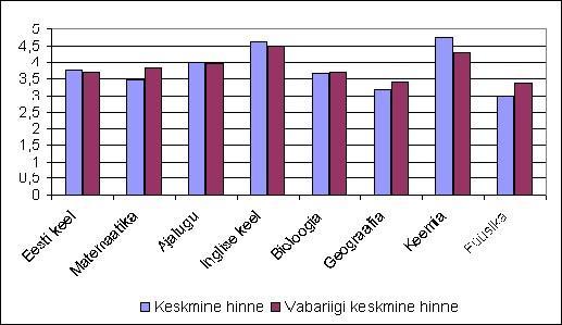 Tabel 1. Eesti elanike arv aastatel 2005 2010 seisuga 1.