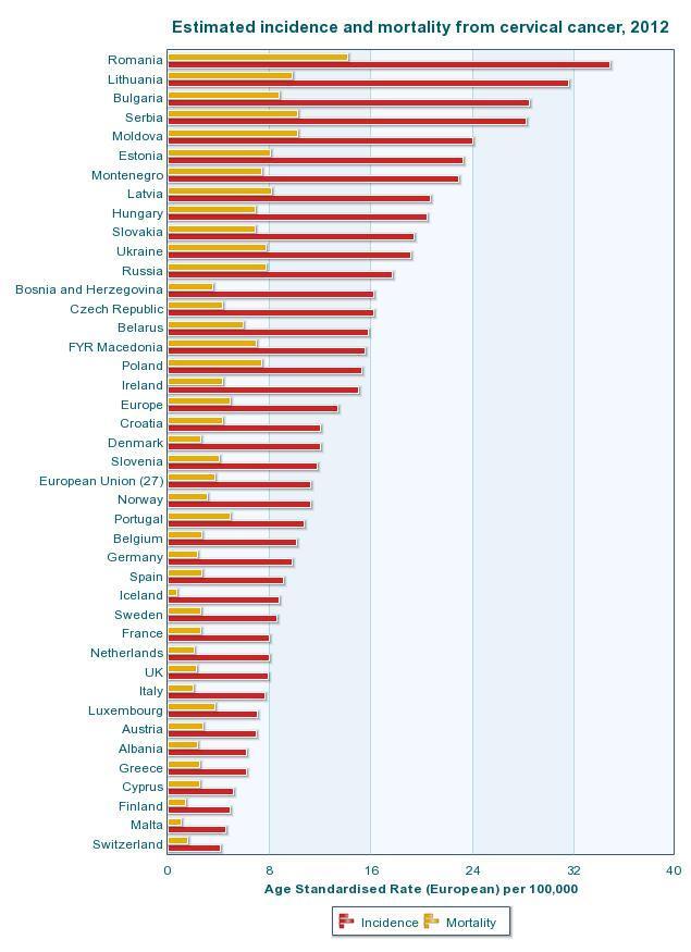 έχει αναρτηθεί στην επίσημη ιστοσελίδα του διεθνούς οργανισμού έρευνας για τον καρκίνο (international agency for research on cancer IARC) με την υποστήριξη του παγκόσμιου