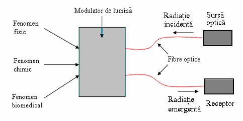 LASERE. APLICAŢII ALE LASERELOR 1. Lărgimea benzii.