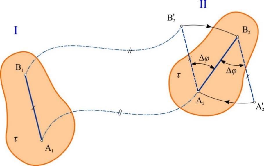 4.3.. Rstljnje rninskog gibnj krutog tijel n trnsltorno i rotcijsko gibnje Rninsko gibnje krutog tijel može se uijek prikzti s pomoću d osnon gibnj: jedne trnslcije i jedne rotcije oko osi koj prolzi