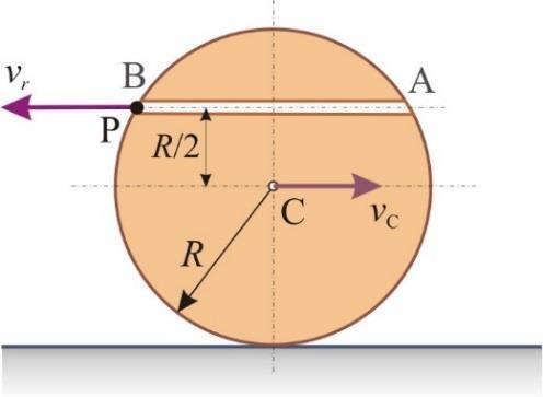 Odgoor:,3 m s, Zdtk 5.7. Disk rdijus središt disk je konstntn i iznosi Slik Z.5.6. Zdtk Z.5.6. 3,67 m s. R 0,6 m kotrlj se bez kliznj po horizontlnoj podlozi. Brzin C 3 m s.