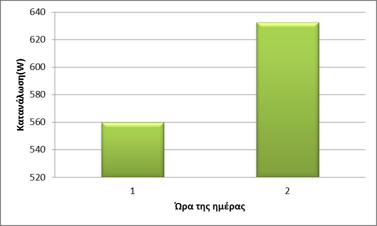 ρούχων o Πλυντήριο πιάτων: Γράφημα