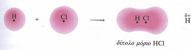 ηλεκτραρνητικότερο άτομο. Στην περίπτωση αυτή το κοινό ζεύγος ηλεκτρονίων μετατοπίζεται προς τον πυρήνα του ηλεκτραρνητικότερου ατόμου.
