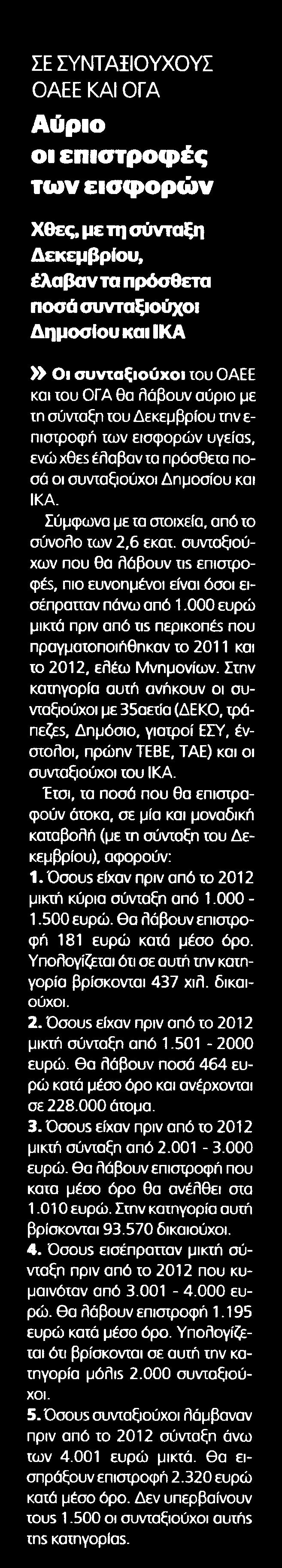 ΕΙΣΦΟΡΩΝ Μέσο:.